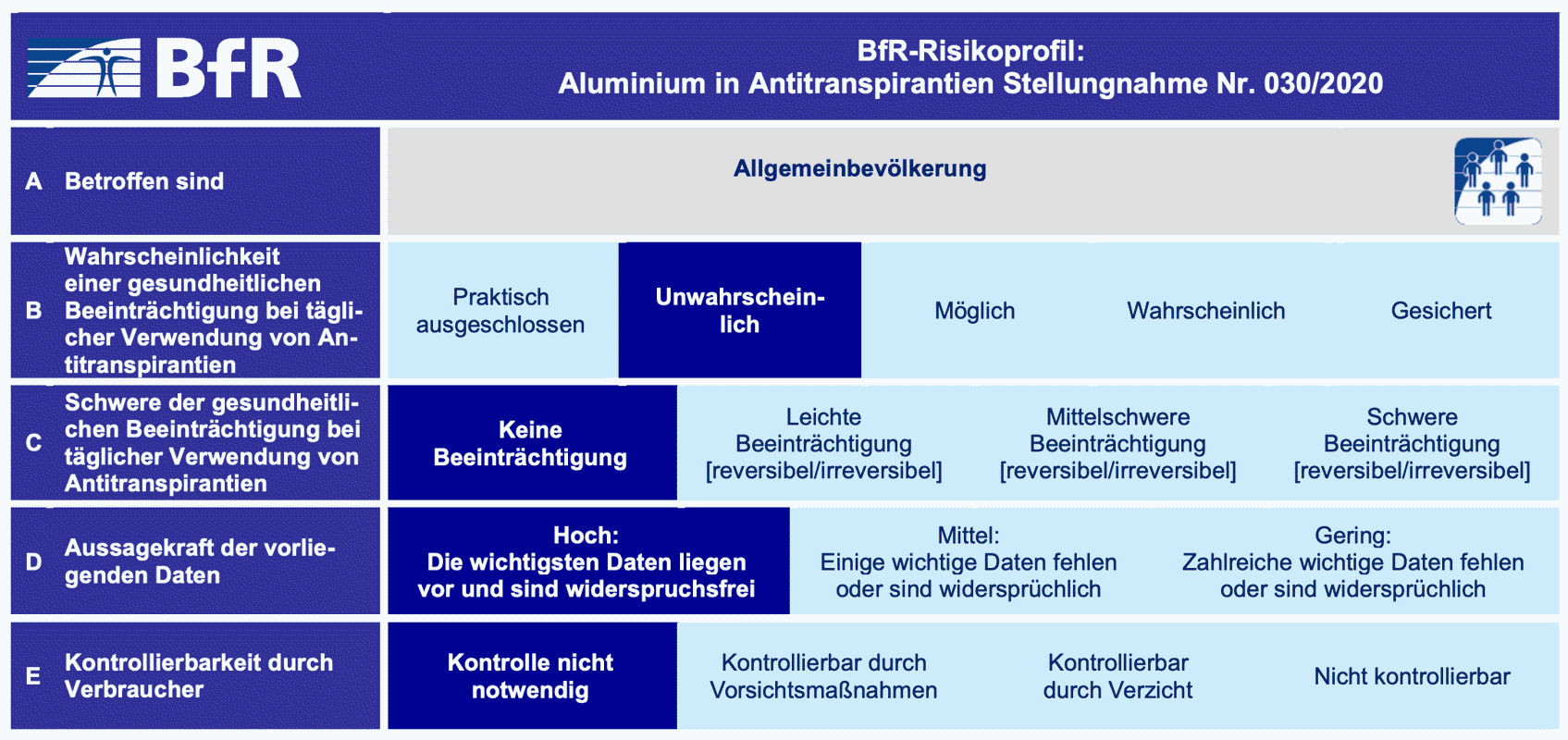 2020-07-20 BfR - Gesamtbewertung - Aluminiumhaltige Antitranspirantien.png